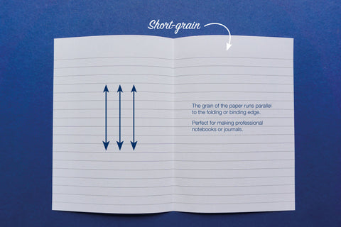 Short Grain Notebook Paper from Bookshell Bindery - The grain of the paper runs parallel to the folding or binding edge